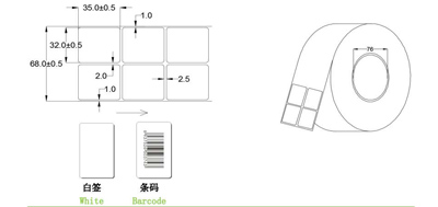 RF Etching Craft