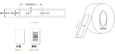 RF Etching Craft